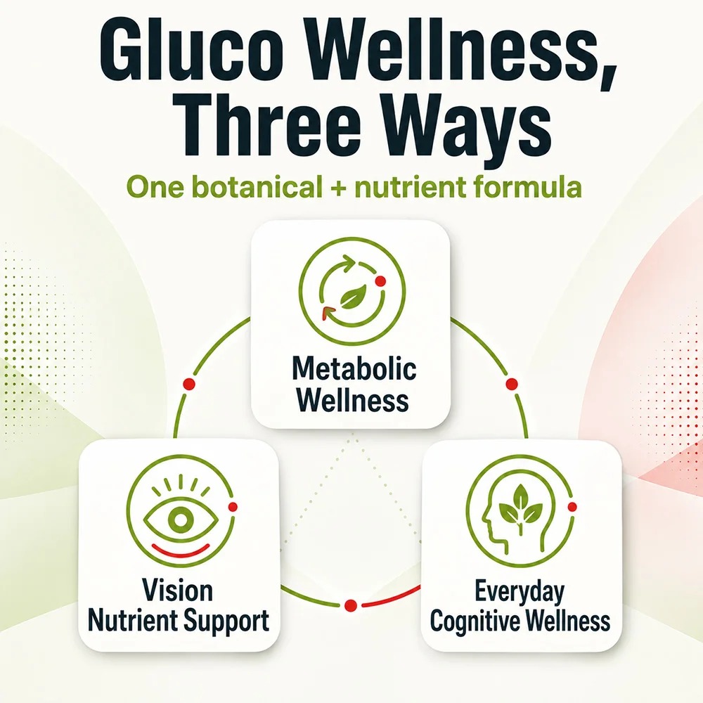 Gluco Nahrungsergänzungsmittel – Holistic Health & Wellness Bewertung und Preis