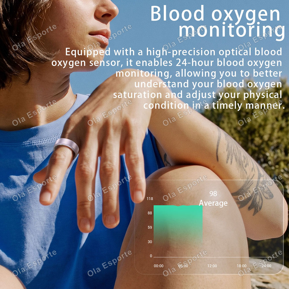 Smarter Ring Herzfrequenz Blut – Blood Oxygen Monitor Bewertung und Preis